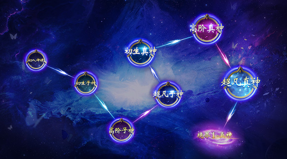 <b>玩家方可驾驭全新高级神火结合神火不同的特性和套装词缀的调配</b>